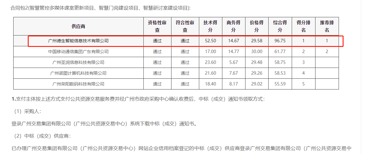 9888拉斯维加斯喜提大标！ 智慧校园一卡通，助力广州市技师学院校园信息化建设